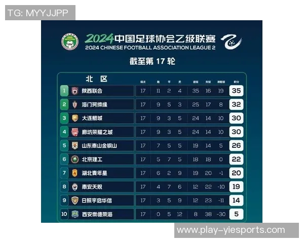 FPX战队在S15全球总决赛中以78分稳居积分榜首位