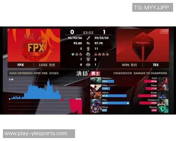 电竞比分分析FPX在王者荣耀比赛中的节奏把控与失误评析实时数据 电竞比分分析FPX在王者荣耀比赛中的节奏把控与失误评析实时数据