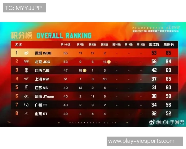 和平精英个人能力排行榜揭晓JDG战队荣登第十名引发热议实时新闻